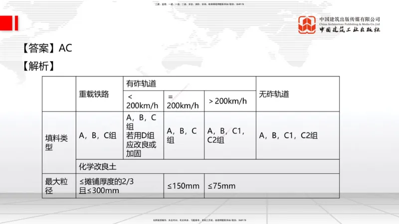 2025一建《铁路》考前小灶直播课-第二套卷（上）_2026年一级建造师_2026年一建铁路_2025年一建铁路SVIP_04-冲刺串讲✿考点强化✿小灶集训_14-铁路《考前小灶直播》皇民JGS_讲义