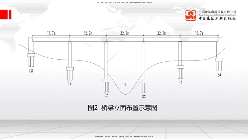 2025一建《铁路》考前小灶直播课-第二套卷（上）_2026年一级建造师_2026年一建铁路_2025年一建铁路SVIP_04-冲刺串讲✿考点强化✿小灶集训_14-铁路《考前小灶直播》皇民JGS_讲义