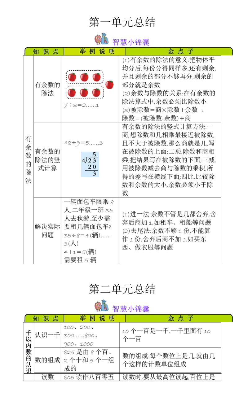 二年级数学下册知识清单-青岛版_二年级上下册资料_二年级语数英上下册学习资料_3-7-4、小学二年级数学下册_青岛版_1、知识点总结