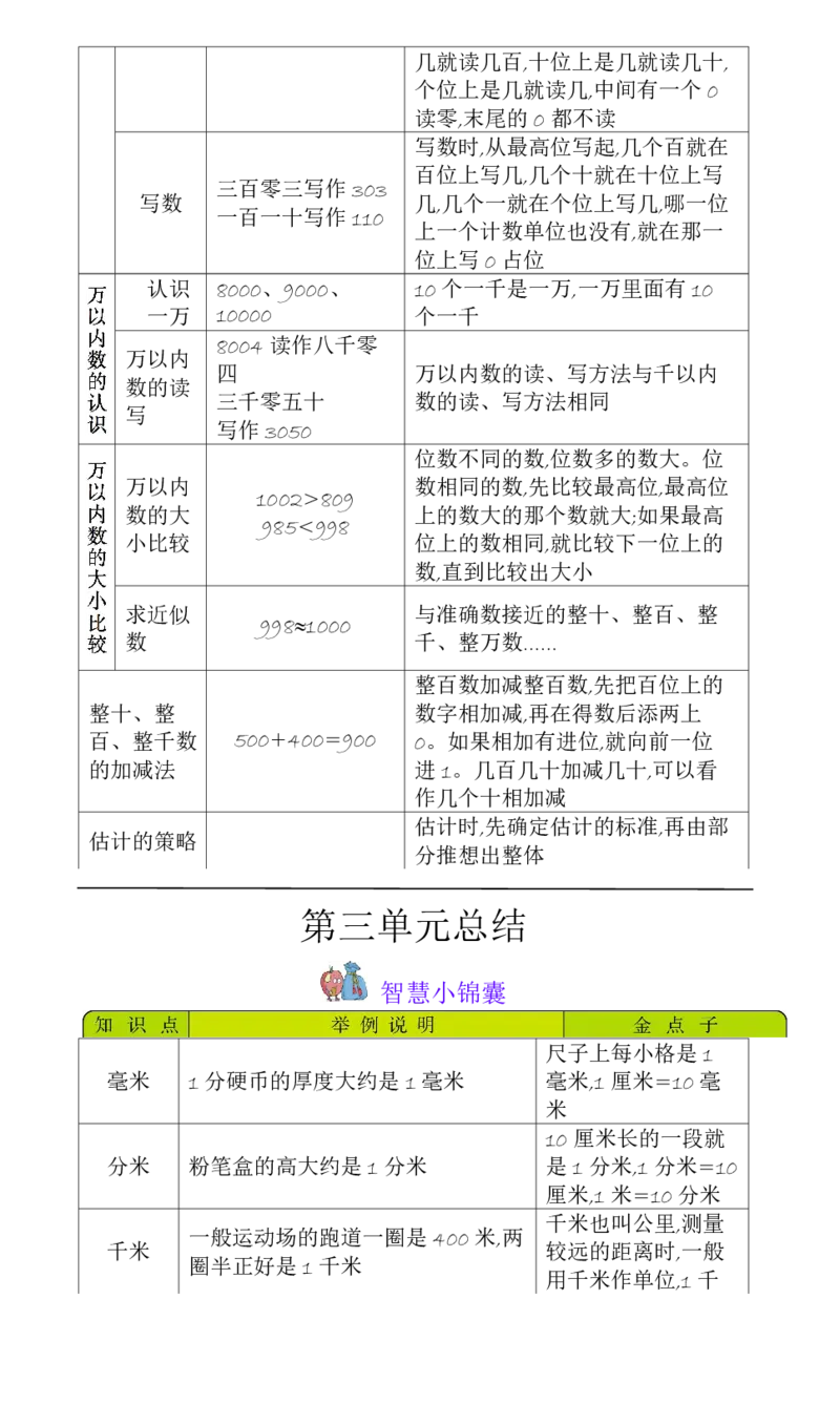 二年级数学下册知识清单-青岛版_二年级上下册资料_二年级语数英上下册学习资料_3-7-4、小学二年级数学下册_青岛版_1、知识点总结