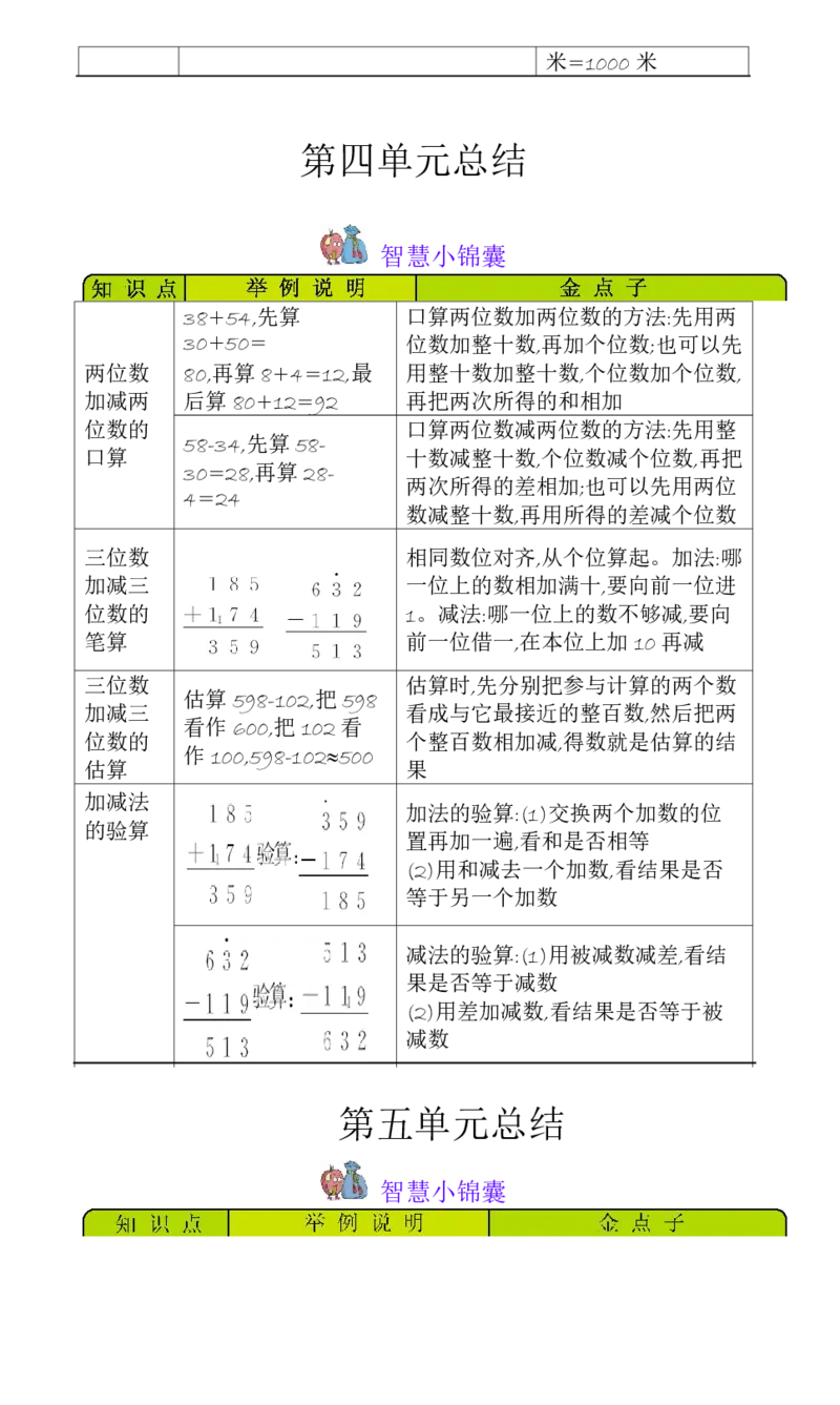 二年级数学下册知识清单-青岛版_二年级上下册资料_二年级语数英上下册学习资料_3-7-4、小学二年级数学下册_青岛版_1、知识点总结