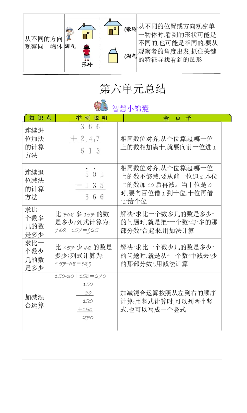 二年级数学下册知识清单-青岛版_二年级上下册资料_二年级语数英上下册学习资料_3-7-4、小学二年级数学下册_青岛版_1、知识点总结