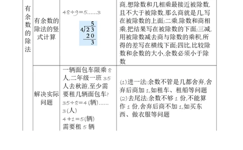二年级数学下册知识清单-青岛版_二年级上下册资料_二年级语数英上下册学习资料_3-7-4、小学二年级数学下册_青岛版_1、知识点总结