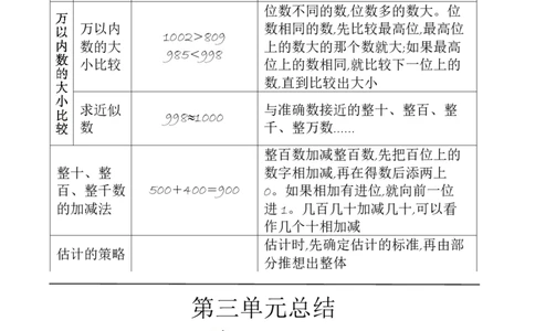 二年级数学下册知识清单-青岛版_二年级上下册资料_二年级语数英上下册学习资料_3-7-4、小学二年级数学下册_青岛版_1、知识点总结