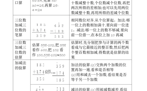 二年级数学下册知识清单-青岛版_二年级上下册资料_二年级语数英上下册学习资料_3-7-4、小学二年级数学下册_青岛版_1、知识点总结