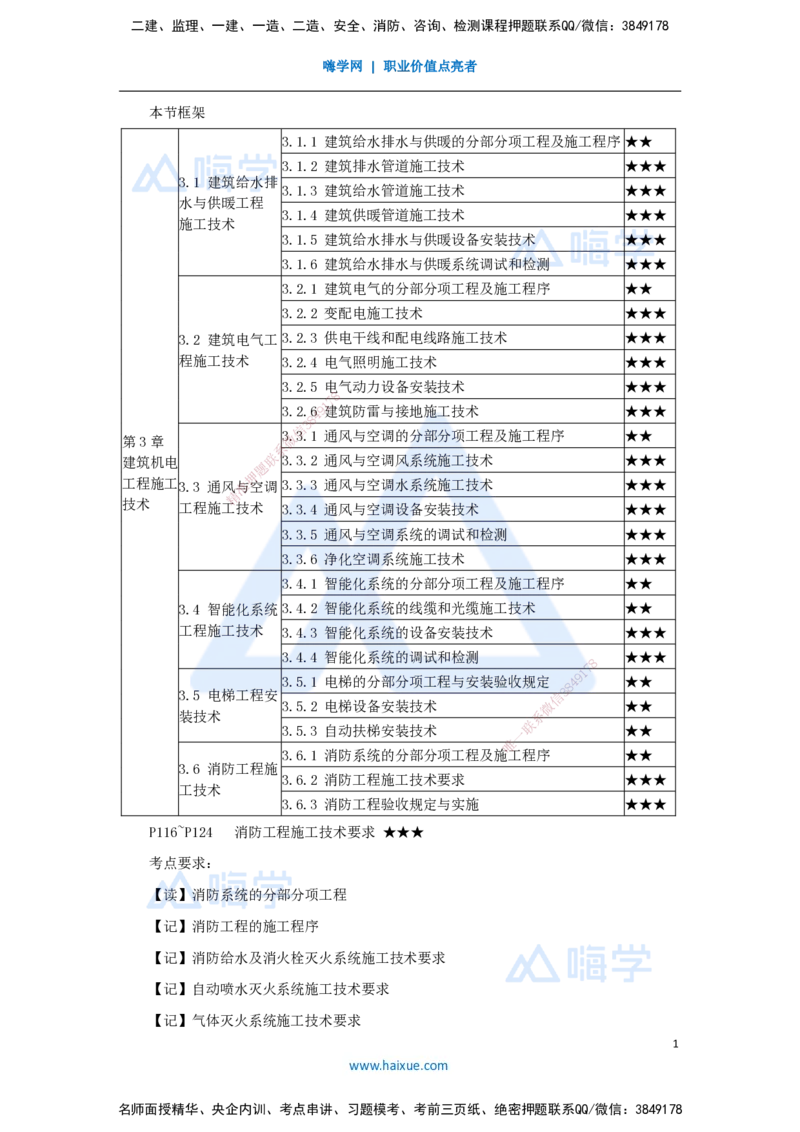 24.2025杨海军-3D实景通关-（23）消防工程施工技术-消防工程施工技术要求_2026年一级建造师_2026年一建机电_2025年一建机电SVIP_02-基础精讲✿高端面授✿深度强化_讲义