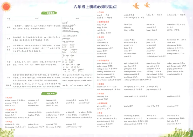 25秋《黄冈小状元达标卷》6年级上册英语人教pep版_25秋小学语数英习题试卷_英语_人教版_英语《黄冈小状元达标卷》人教25秋(1)