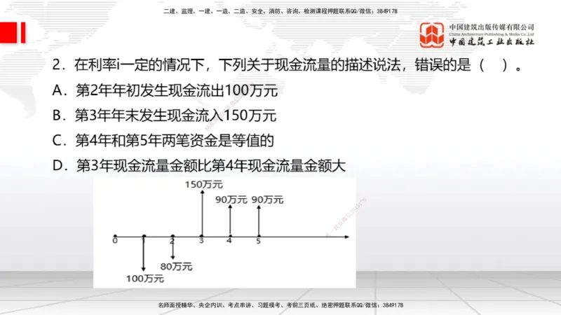 2025一建《经济》考前小灶直播课卷三（1）_2026年一级建造师_2026年一建经济_2025年一建经济SVIP_04-冲刺串讲✿考点强化✿小灶集训_45-经济《考前小灶直播》张莹波JGS_讲义
