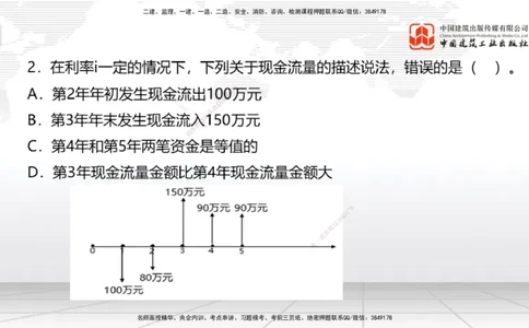 2025一建《经济》考前小灶直播课卷三（1）_2026年一级建造师_2026年一建经济_2025年一建经济SVIP_04-冲刺串讲✿考点强化✿小灶集训_45-经济《考前小灶直播》张莹波JGS_讲义