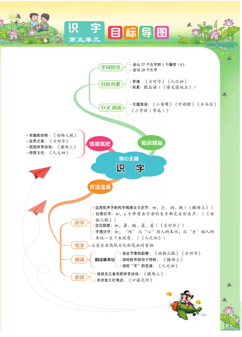 《点拨》语文1年级下册（RJ）_一年级上下册资料_小学一年级学习资料-25年更新版_1-02、小学一年级语文下册_3-6-2-2、练习题、作业、专项、试卷_部编（人教）版_电子册类