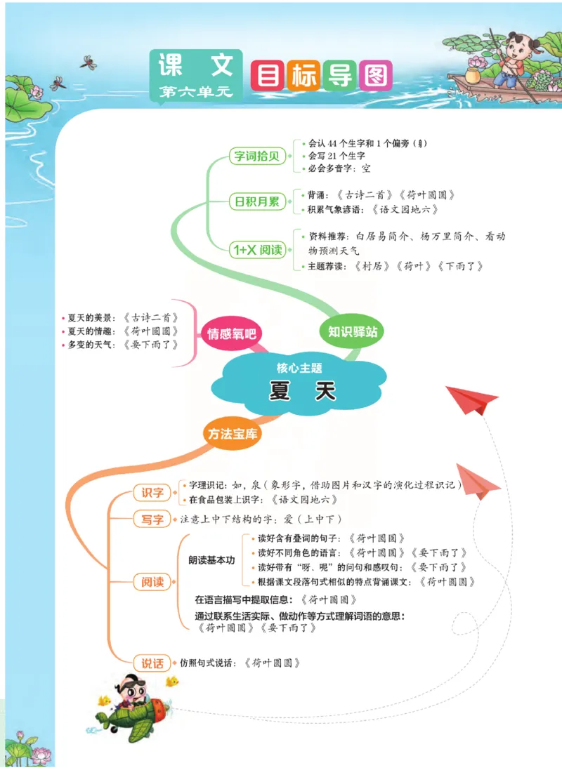 《点拨》语文1年级下册（RJ）_一年级上下册资料_小学一年级学习资料-25年更新版_1-02、小学一年级语文下册_3-6-2-2、练习题、作业、专项、试卷_部编（人教）版_电子册类