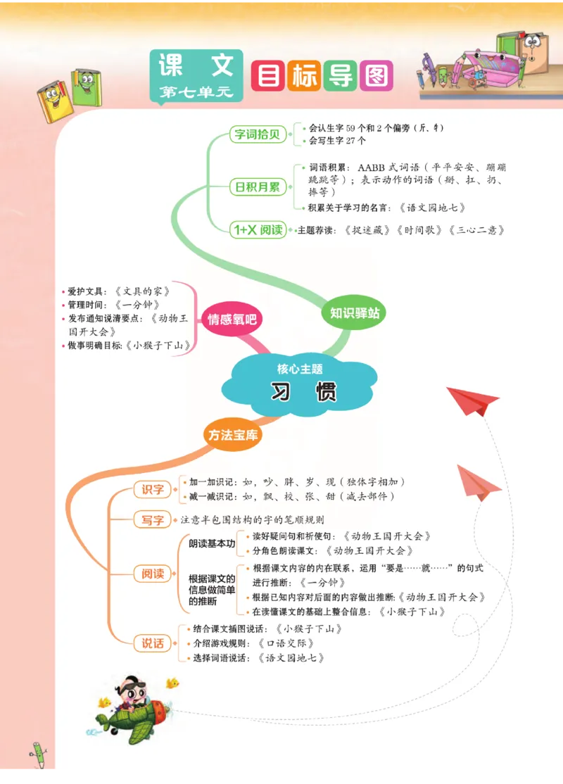 《点拨》语文1年级下册（RJ）_一年级上下册资料_小学一年级学习资料-25年更新版_1-02、小学一年级语文下册_3-6-2-2、练习题、作业、专项、试卷_部编（人教）版_电子册类