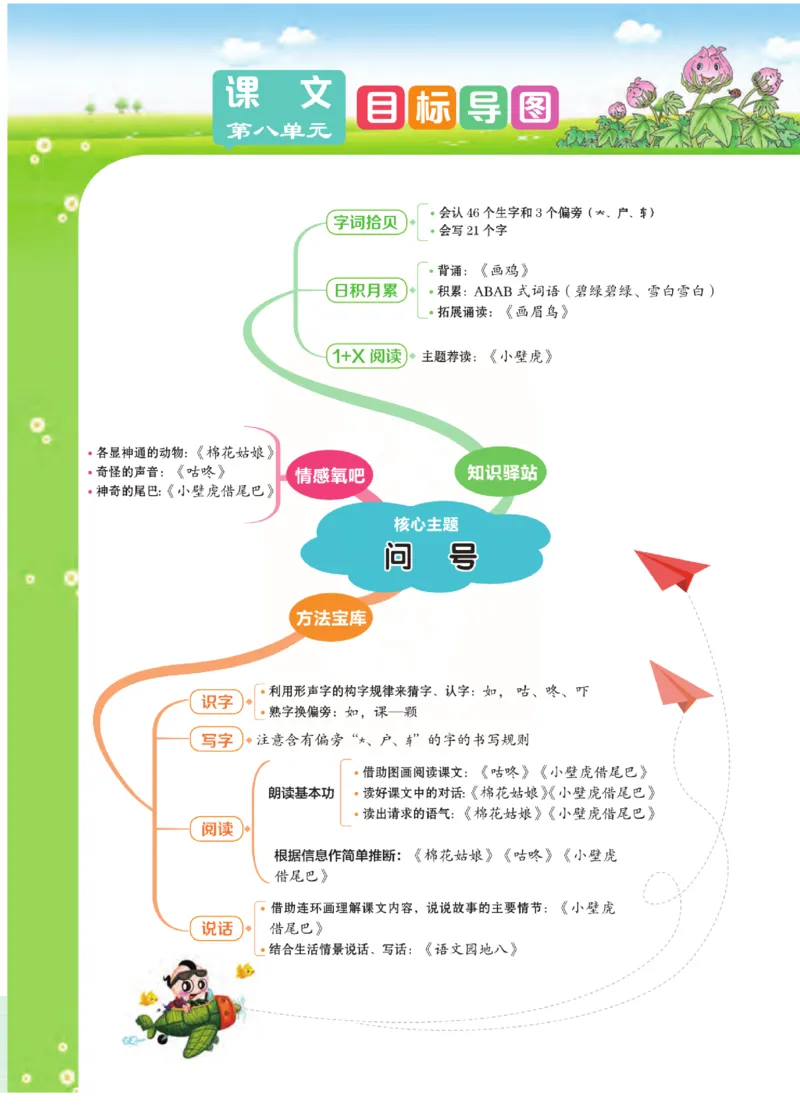 《点拨》语文1年级下册（RJ）_一年级上下册资料_小学一年级学习资料-25年更新版_1-02、小学一年级语文下册_3-6-2-2、练习题、作业、专项、试卷_部编（人教）版_电子册类