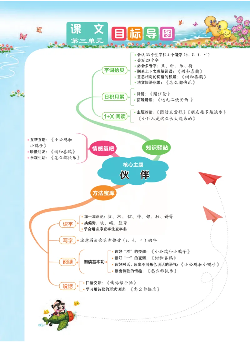 《点拨》语文1年级下册（RJ）_一年级上下册资料_小学一年级学习资料-25年更新版_1-02、小学一年级语文下册_3-6-2-2、练习题、作业、专项、试卷_部编（人教）版_电子册类