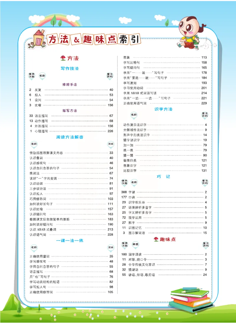《点拨》语文1年级下册（RJ）_一年级上下册资料_小学一年级学习资料-25年更新版_1-02、小学一年级语文下册_3-6-2-2、练习题、作业、专项、试卷_部编（人教）版_电子册类