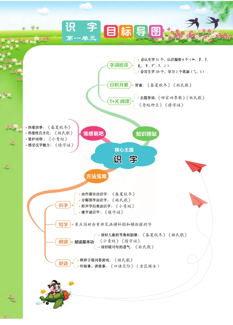 《点拨》语文1年级下册（RJ）_一年级上下册资料_小学一年级学习资料-25年更新版_1-02、小学一年级语文下册_3-6-2-2、练习题、作业、专项、试卷_部编（人教）版_电子册类