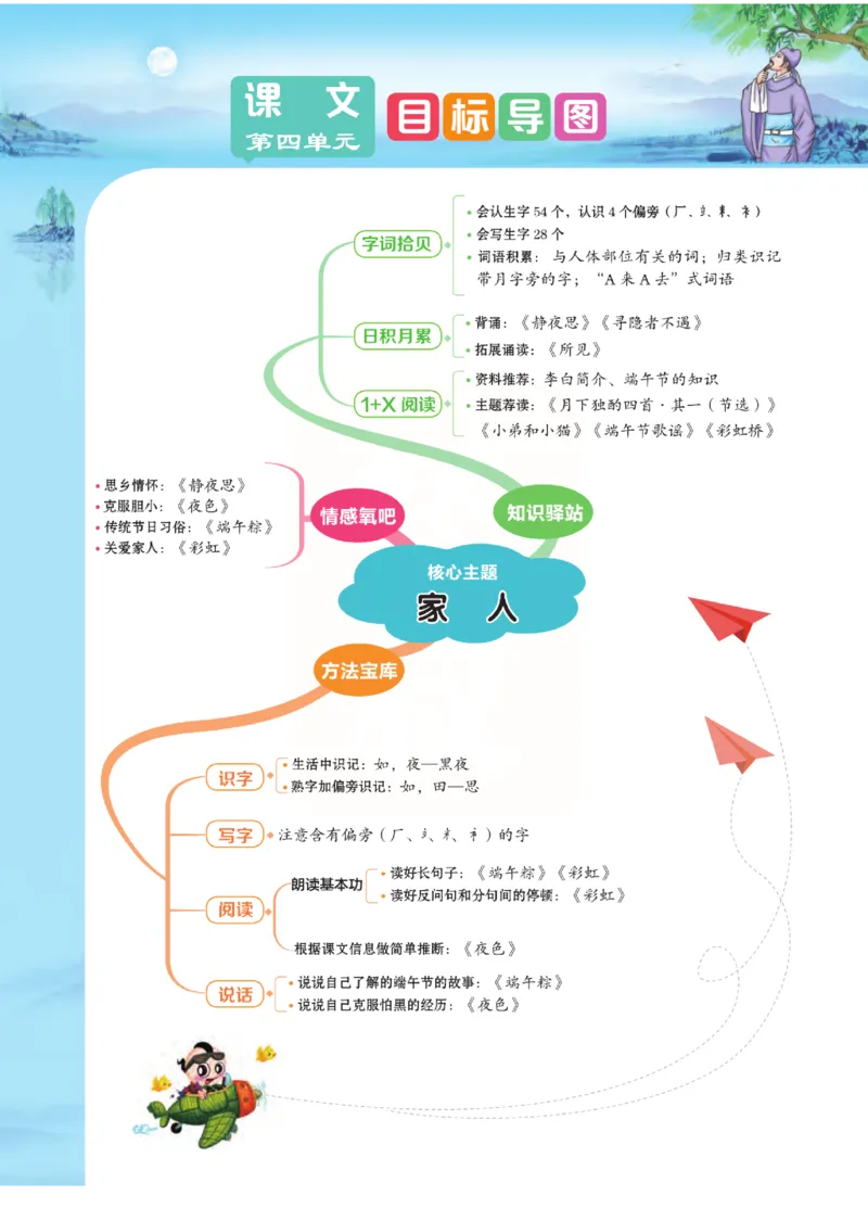 《点拨》语文1年级下册（RJ）_一年级上下册资料_小学一年级学习资料-25年更新版_1-02、小学一年级语文下册_3-6-2-2、练习题、作业、专项、试卷_部编（人教）版_电子册类