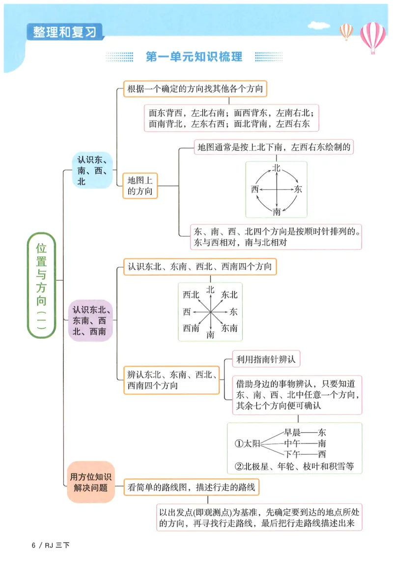 三年级数学下册人教版25春《阳光同学课时提优训练》_三年级上下册资料_53黄冈多个品牌系列资料_数学