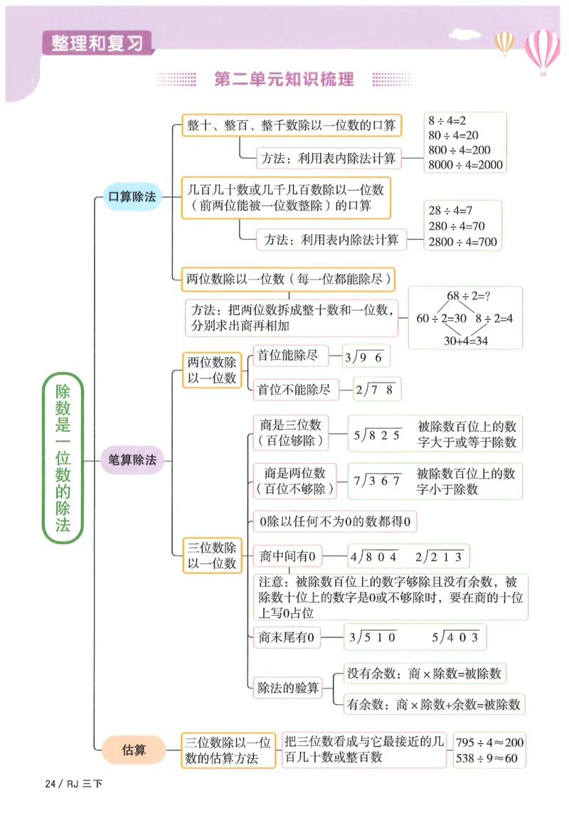 三年级数学下册人教版25春《阳光同学课时提优训练》_三年级上下册资料_53黄冈多个品牌系列资料_数学