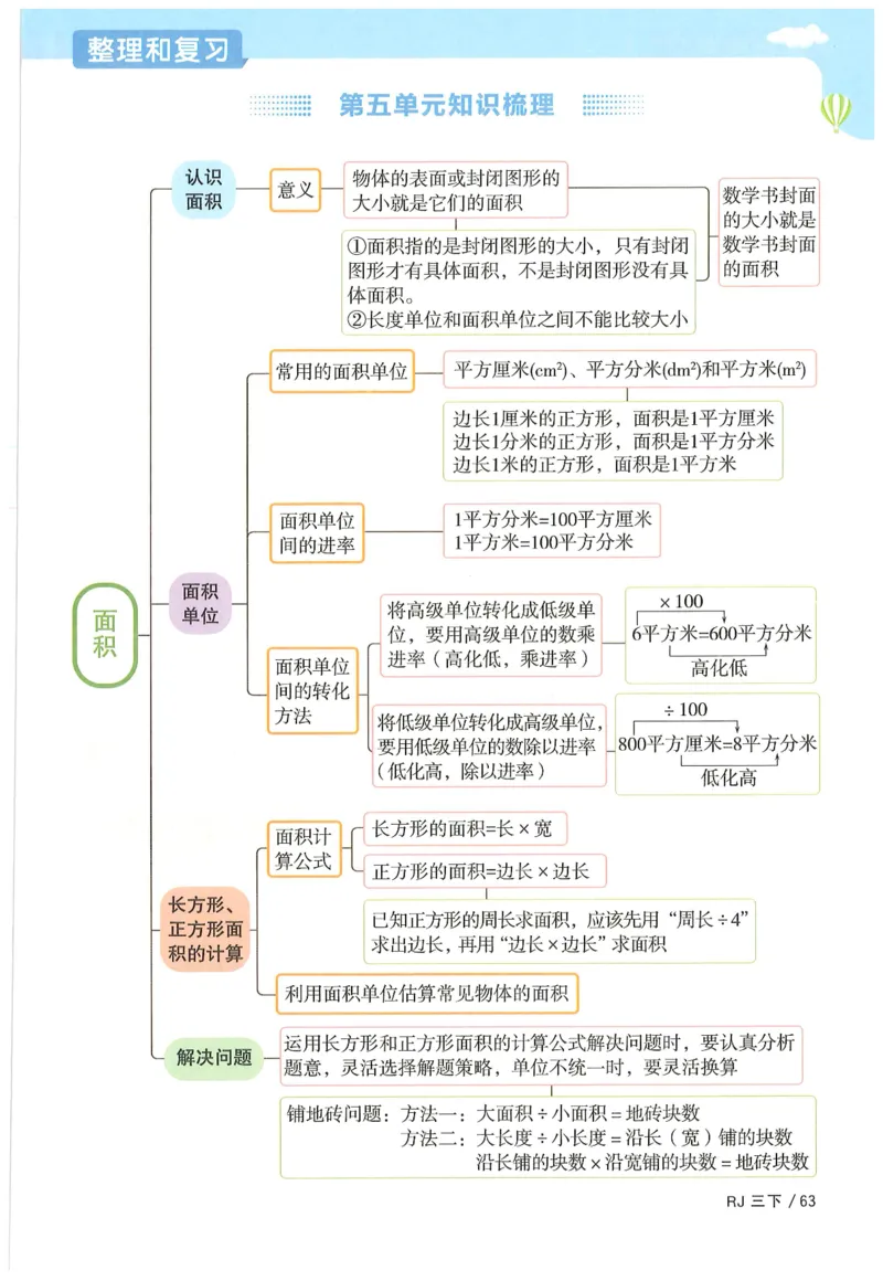 三年级数学下册人教版25春《阳光同学课时提优训练》_三年级上下册资料_53黄冈多个品牌系列资料_数学