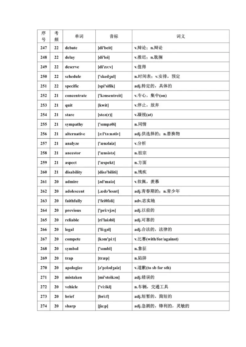 668高频词汇_普高真题卷_广东英语普高学考(春考)_复习资料