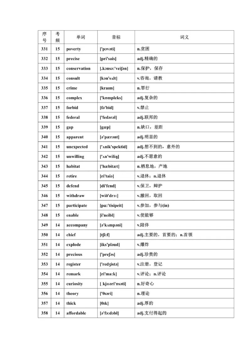 668高频词汇_普高真题卷_广东英语普高学考(春考)_复习资料