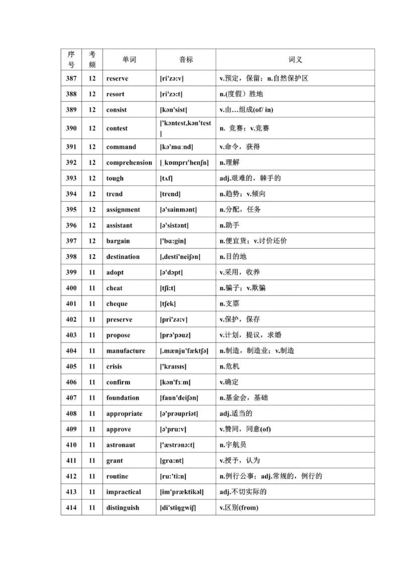 668高频词汇_普高真题卷_广东英语普高学考(春考)_复习资料