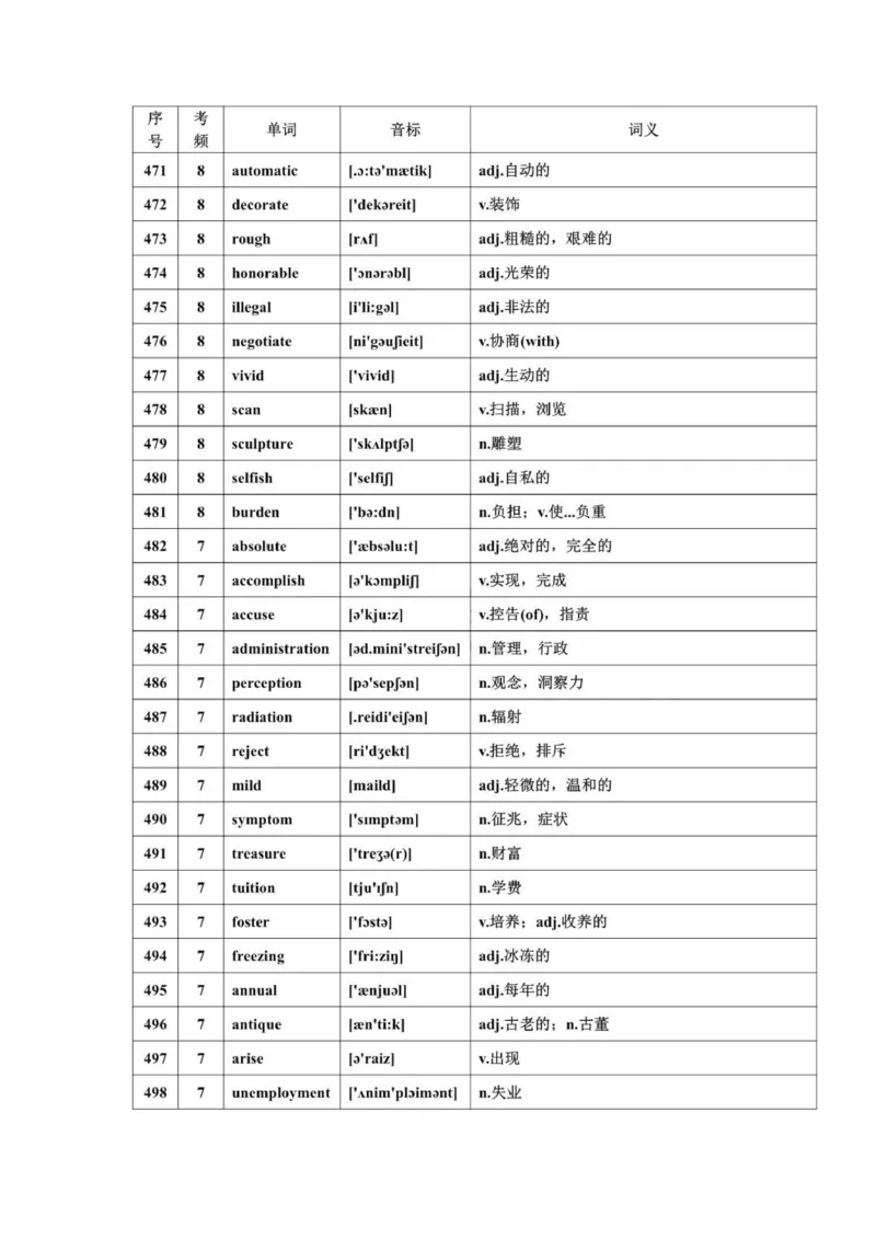 668高频词汇_普高真题卷_广东英语普高学考(春考)_复习资料