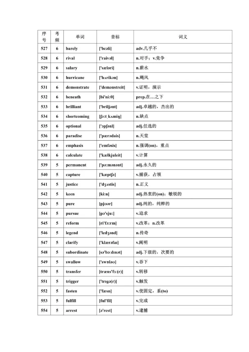668高频词汇_普高真题卷_广东英语普高学考(春考)_复习资料