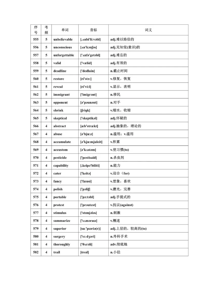 668高频词汇_普高真题卷_广东英语普高学考(春考)_复习资料