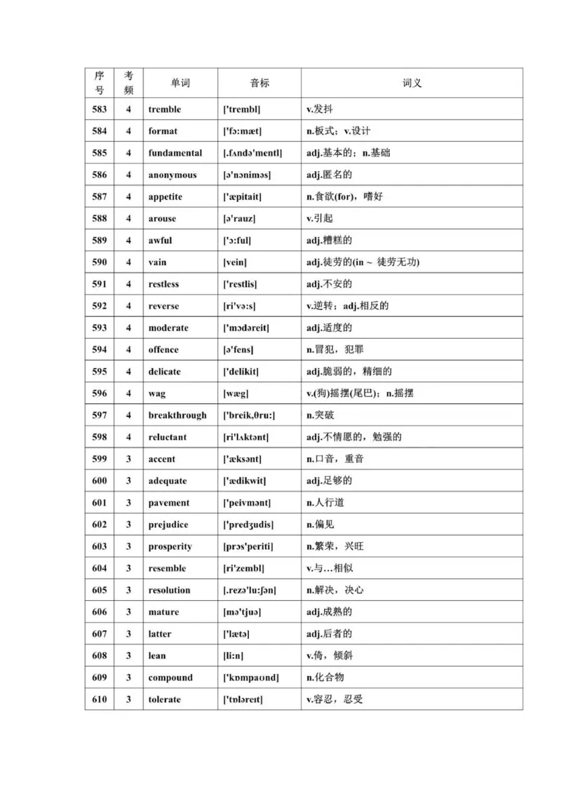 668高频词汇_普高真题卷_广东英语普高学考(春考)_复习资料