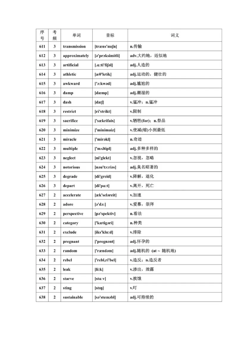 668高频词汇_普高真题卷_广东英语普高学考(春考)_复习资料