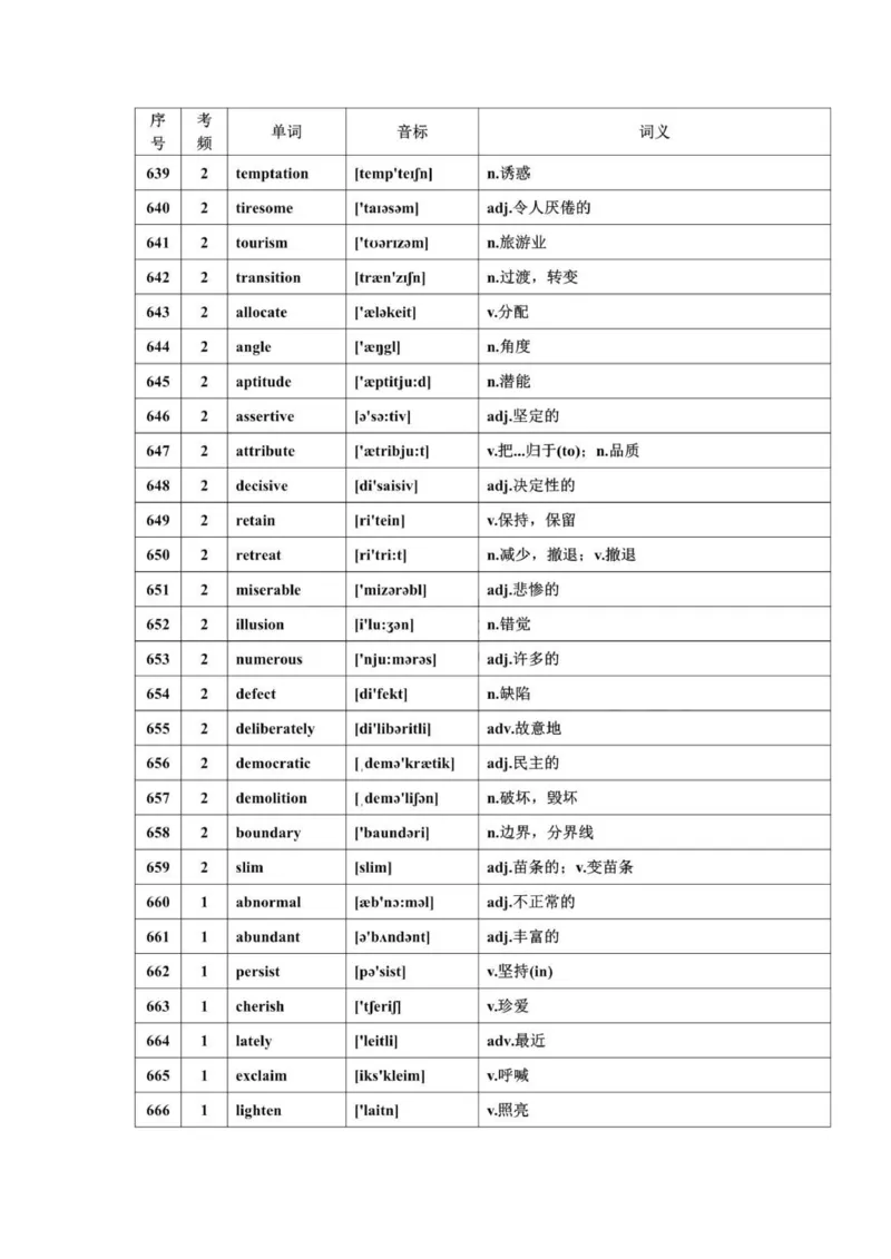 668高频词汇_普高真题卷_广东英语普高学考(春考)_复习资料