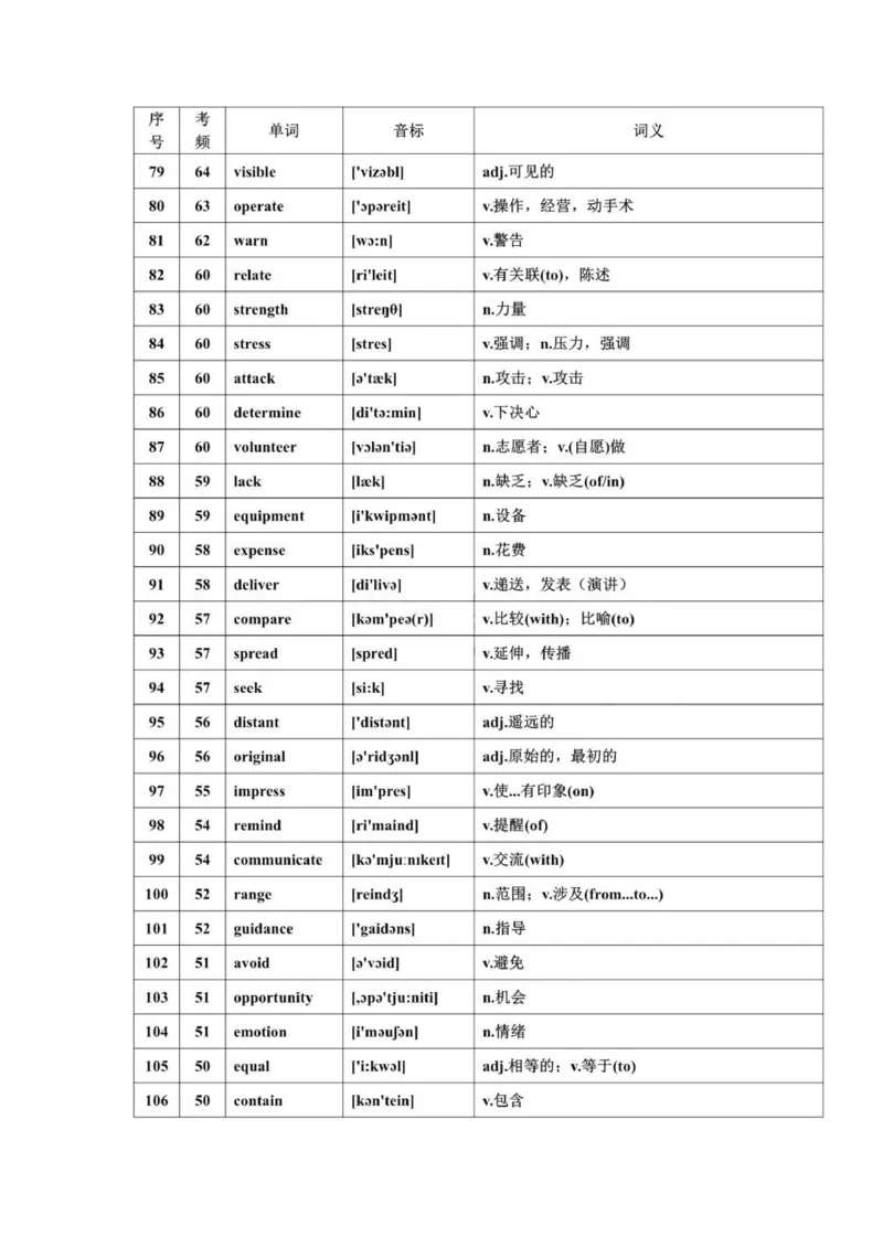 668高频词汇_普高真题卷_广东英语普高学考(春考)_复习资料