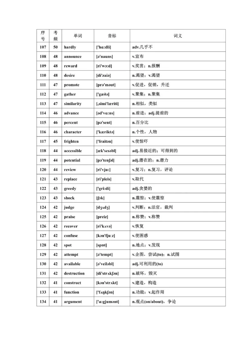 668高频词汇_普高真题卷_广东英语普高学考(春考)_复习资料