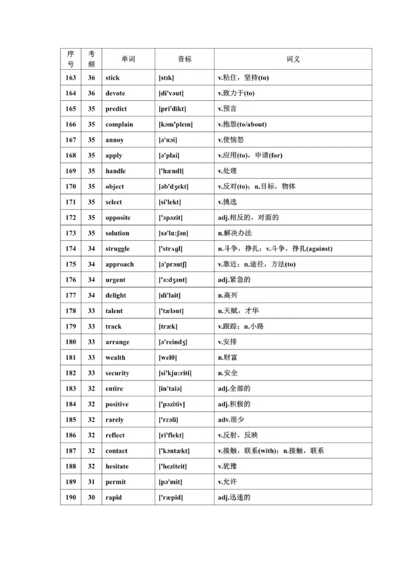 668高频词汇_普高真题卷_广东英语普高学考(春考)_复习资料