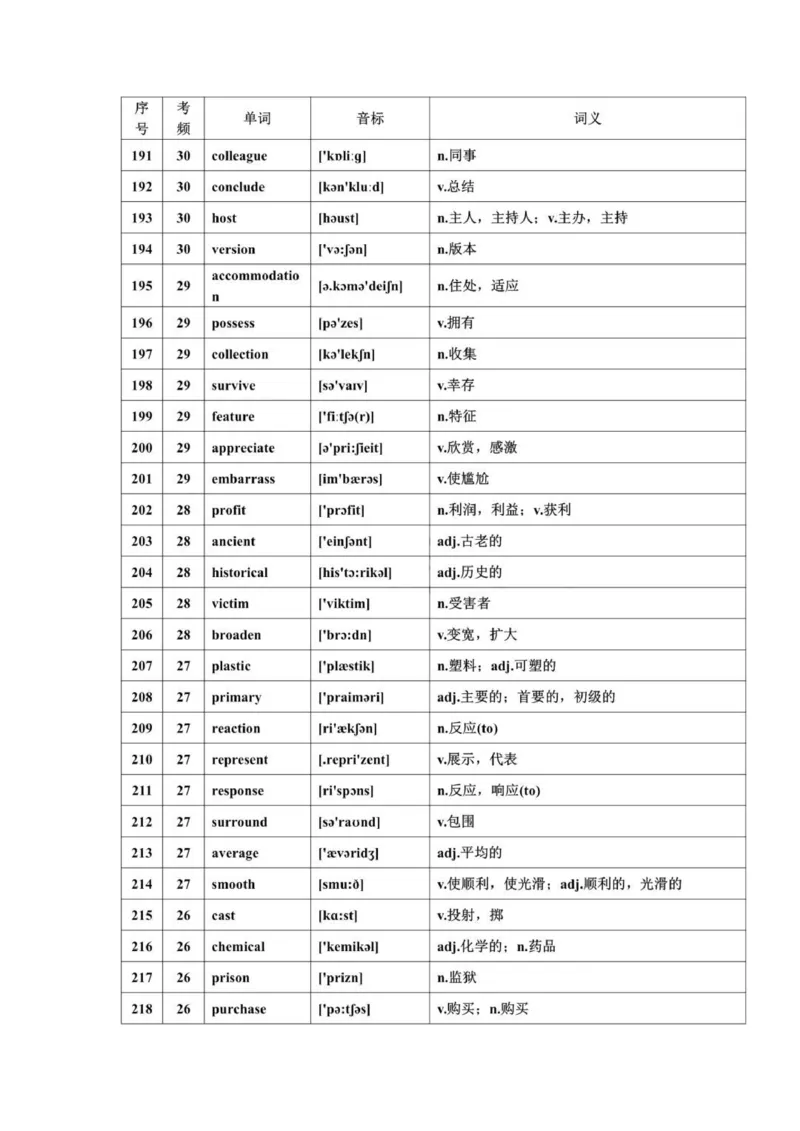 668高频词汇_普高真题卷_广东英语普高学考(春考)_复习资料