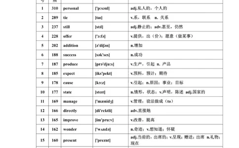 668高频词汇_普高真题卷_广东英语普高学考(春考)_复习资料