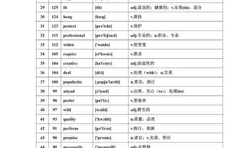 668高频词汇_普高真题卷_广东英语普高学考(春考)_复习资料