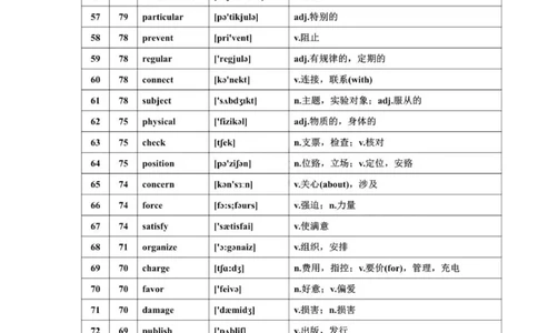 668高频词汇_普高真题卷_广东英语普高学考(春考)_复习资料