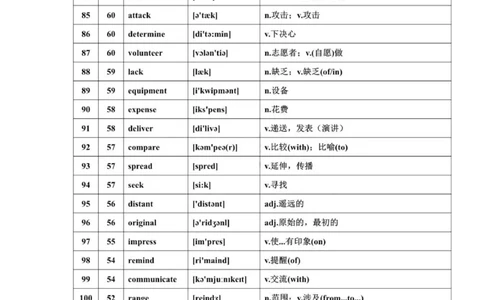 668高频词汇_普高真题卷_广东英语普高学考(春考)_复习资料