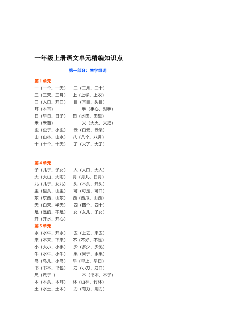 一年级上册语文各单元精编知识点_一年级上下册资料_小学一年级学习资料-25年更新版_1-01、小学一年级语文上册_01、知识汇总
