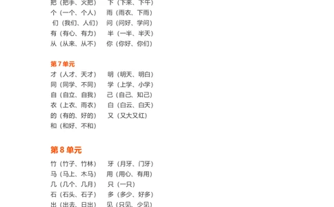 一年级上册语文各单元精编知识点_一年级上下册资料_小学一年级学习资料-25年更新版_1-01、小学一年级语文上册_01、知识汇总