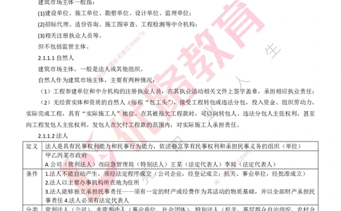 25年一建《工程法规》大V精讲第2章讲义打印版_2026年一建法规_2025年一建法规SVIP_02-基础精讲✿高端面授✿深度强化_25-法规《强化精讲班》陈印YL推荐
