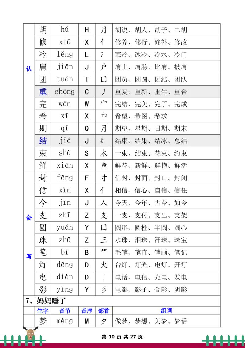 二年级上册语文全册生字组词_二年级上下册资料_小学二年级学习资料-25年更新版_2-11、寒、暑假大礼包_暑假大礼包