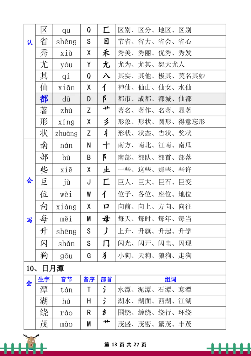 二年级上册语文全册生字组词_二年级上下册资料_小学二年级学习资料-25年更新版_2-11、寒、暑假大礼包_暑假大礼包