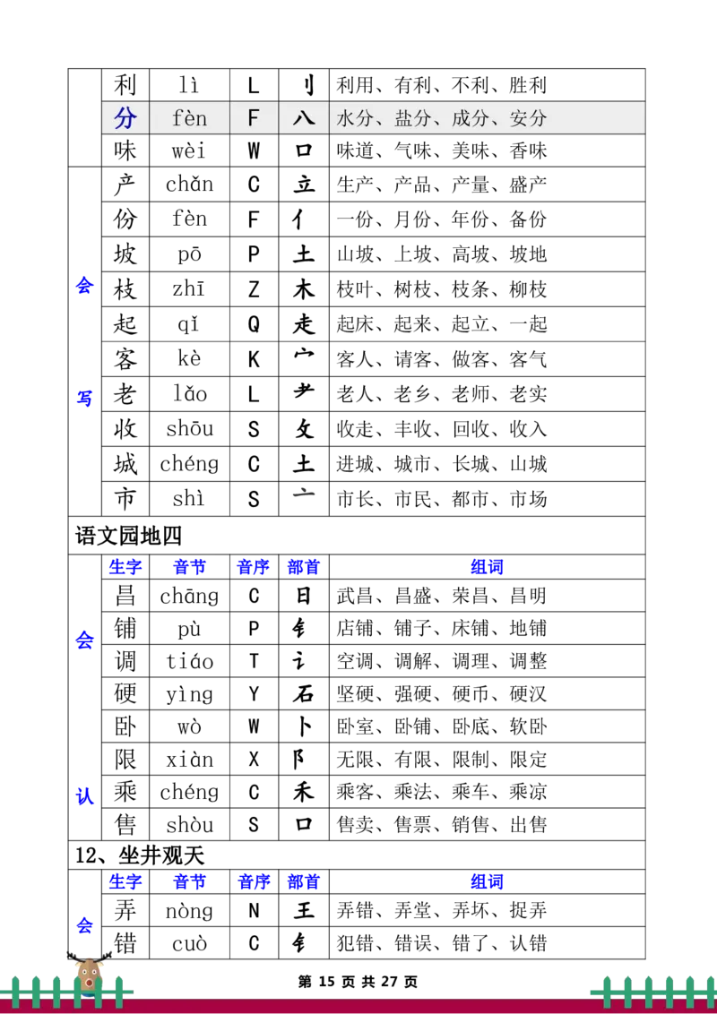 二年级上册语文全册生字组词_二年级上下册资料_小学二年级学习资料-25年更新版_2-11、寒、暑假大礼包_暑假大礼包