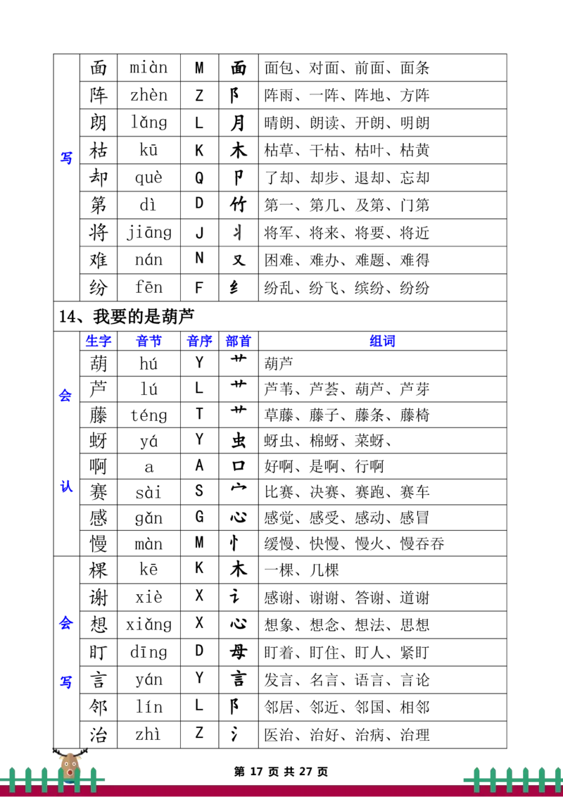 二年级上册语文全册生字组词_二年级上下册资料_小学二年级学习资料-25年更新版_2-11、寒、暑假大礼包_暑假大礼包
