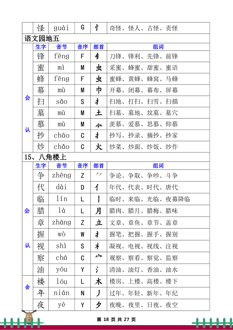 二年级上册语文全册生字组词_二年级上下册资料_小学二年级学习资料-25年更新版_2-11、寒、暑假大礼包_暑假大礼包