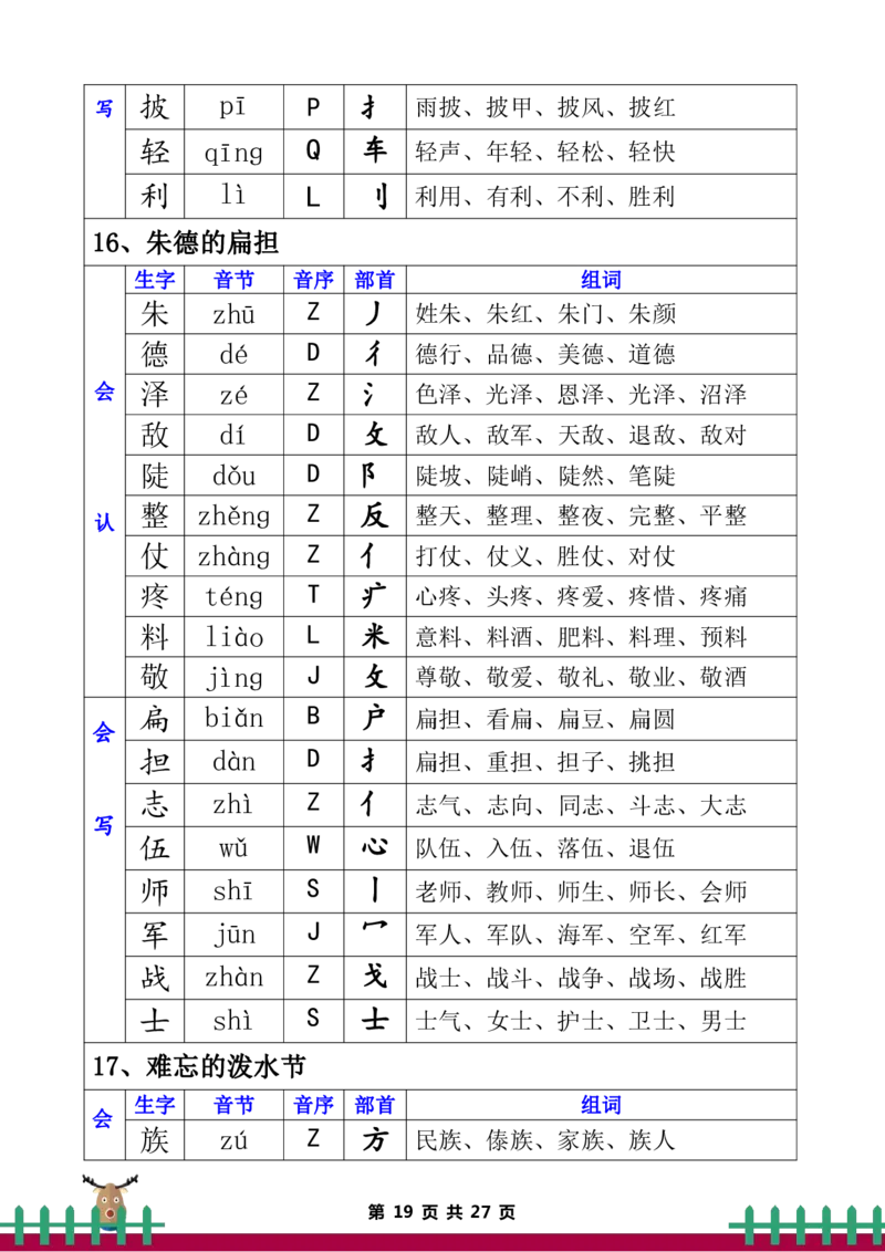 二年级上册语文全册生字组词_二年级上下册资料_小学二年级学习资料-25年更新版_2-11、寒、暑假大礼包_暑假大礼包